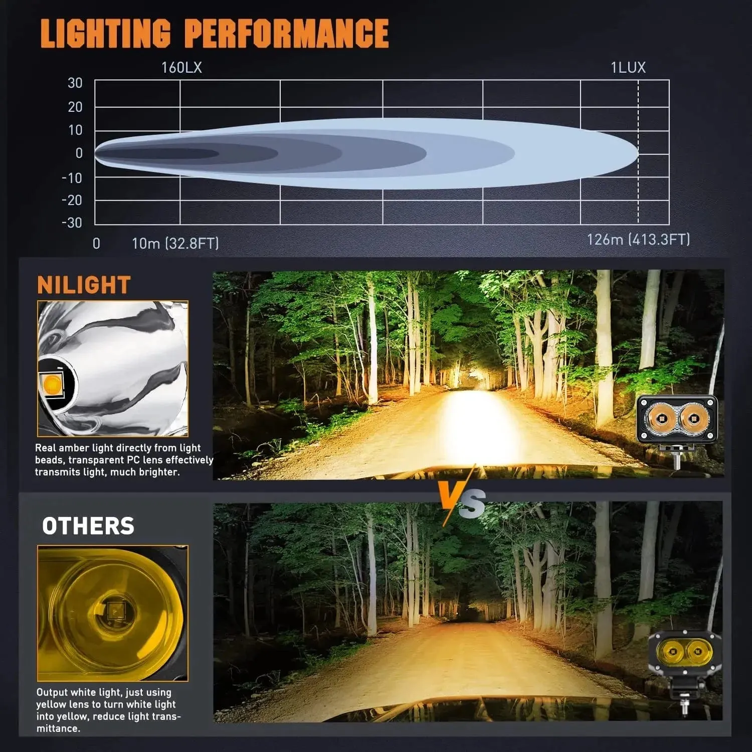 3 Inch 10W 2360LM Amber Spot Built-in EMC LED Work Lights (Pair)