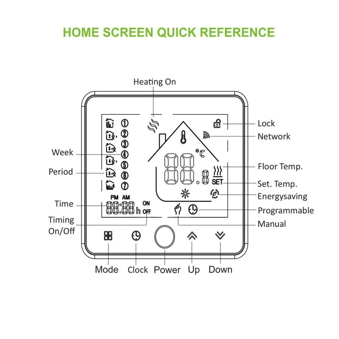 3A Wifi Lcd Digital Thermostat For Water / Gas Boiler Load Time Display