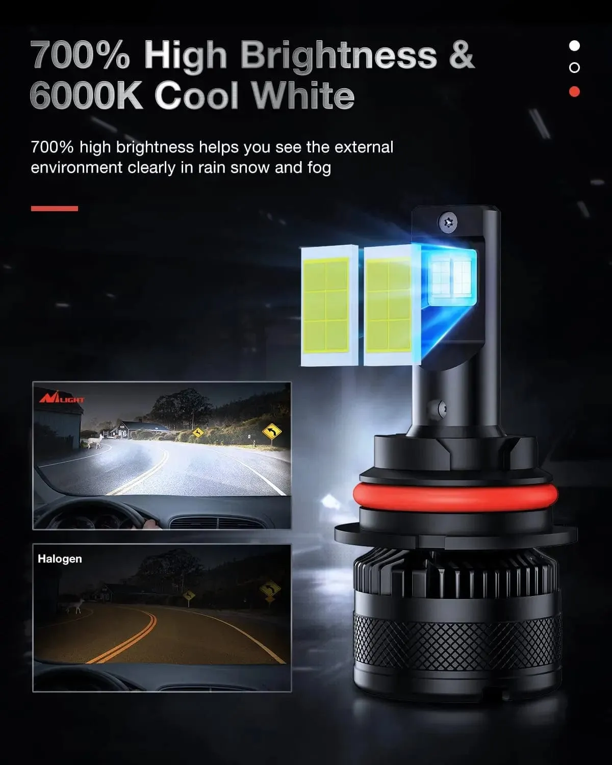 9007/HB5 LED Headlight Bulbs N40 Series 100W 20000LM 6000K IP67 | 2 BULBS