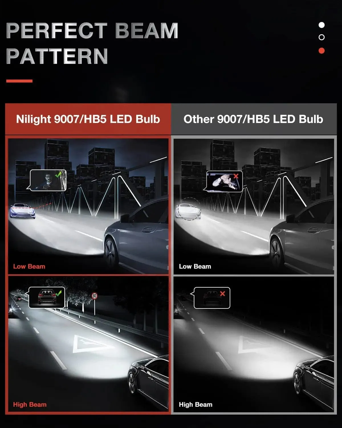 9007/HB5 LED Headlight Bulbs N40 Series 100W 20000LM 6000K IP67 | 2 BULBS